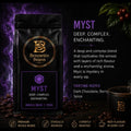 MYST